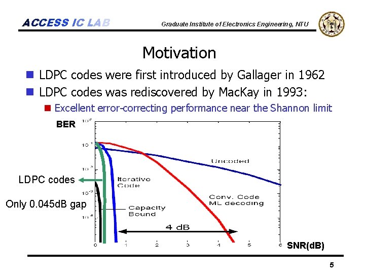 ACCESS IC LAB Graduate Institute of Electronics Engineering, NTU Motivation n LDPC codes were