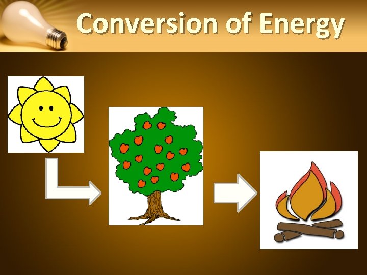 Conversion of Energy 