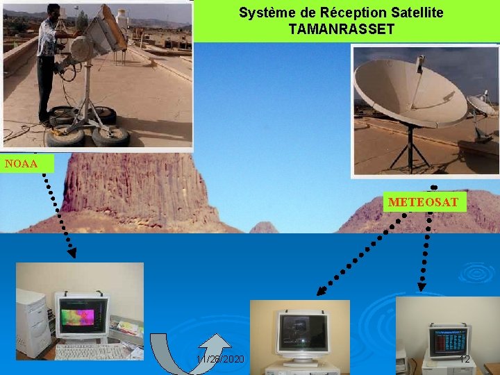 Système de Réception Satellite TAMANRASSET NOAA METEOSAT 11/28/2020 12 