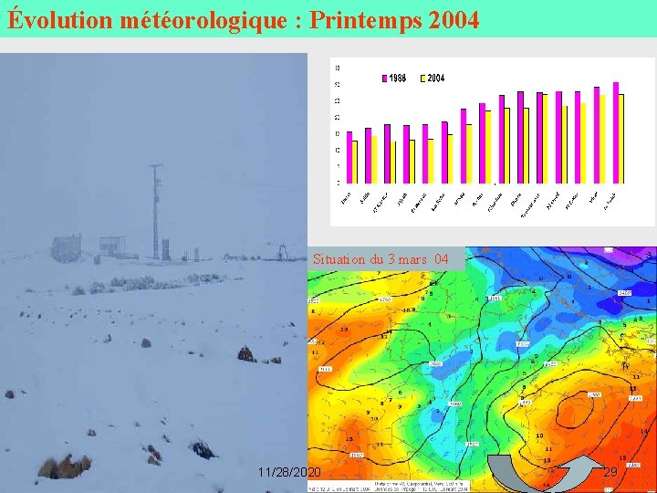Évolution météorologique : Printemps 2004 Situation du 3 mars 04 11/28/2020 29 