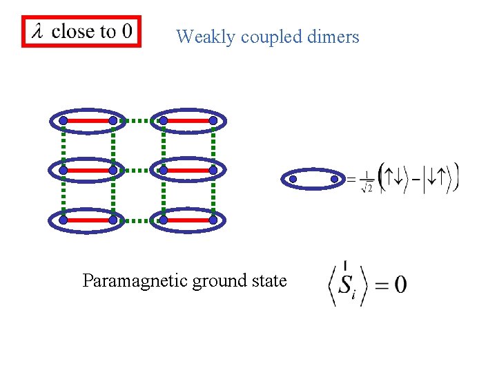 Weakly coupled dimers Paramagnetic ground state 