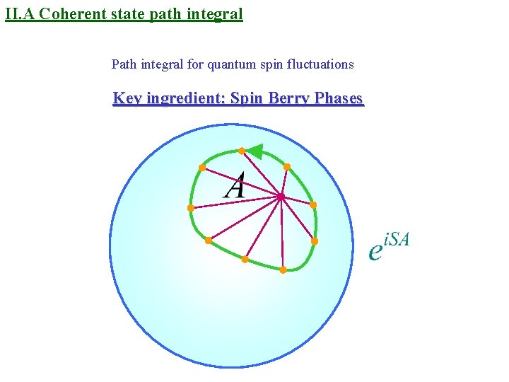 II. A Coherent state path integral Path integral for quantum spin fluctuations Key ingredient: