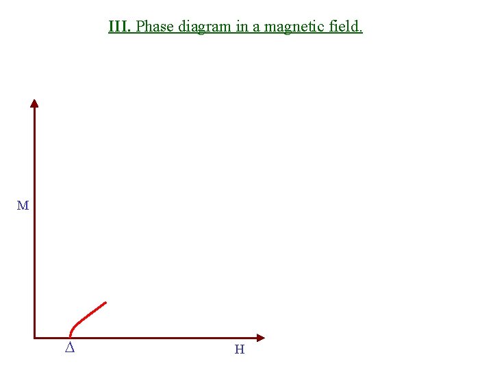 III. Phase diagram in a magnetic field. M D H 