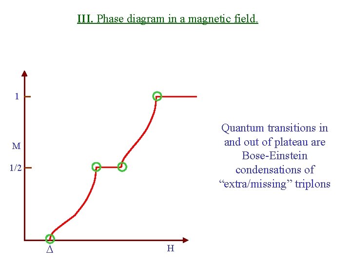 III. Phase diagram in a magnetic field. 1 Quantum transitions in and out of