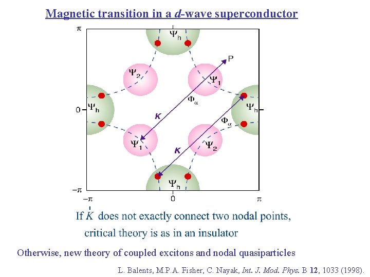 Magnetic transition in a d-wave superconductor Otherwise, new theory of coupled excitons and nodal