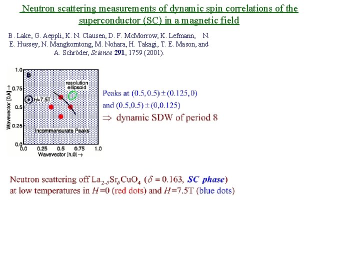  Neutron scattering measurements of dynamic spin correlations of the superconductor (SC) in a