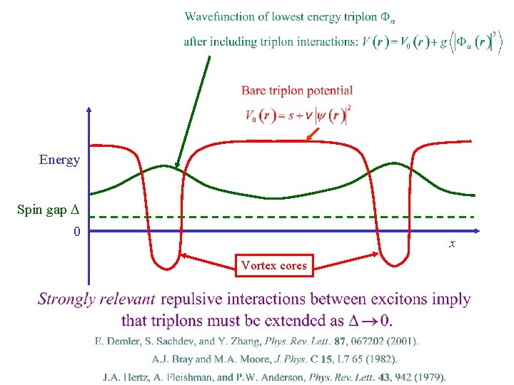 Energy Spin gap D 0 x Vortex cores 