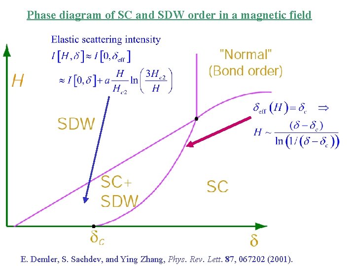 Phase diagram of SC and SDW order in a magnetic field E. Demler, S.