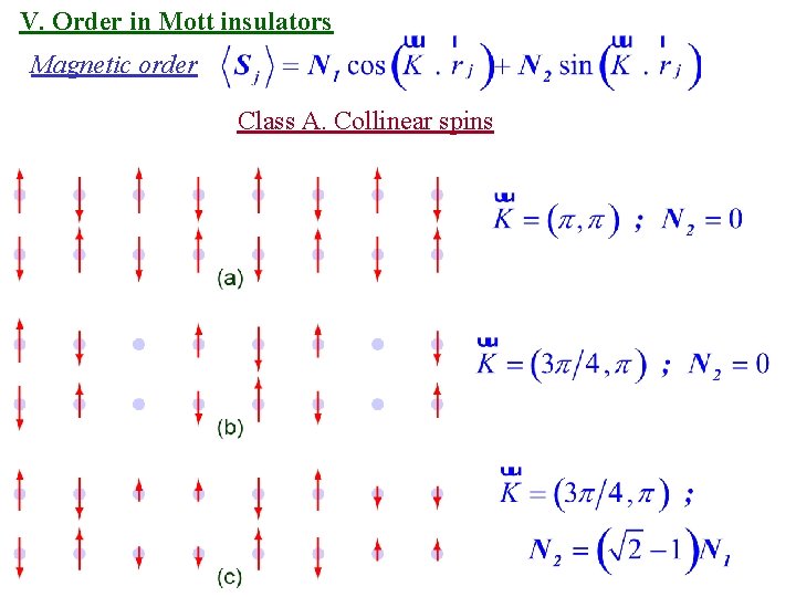 V. Order in Mott insulators Magnetic order Class A. Collinear spins 