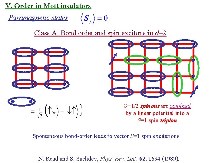 V. Order in Mott insulators Paramagnetic states Class A. Bond order and spin excitons
