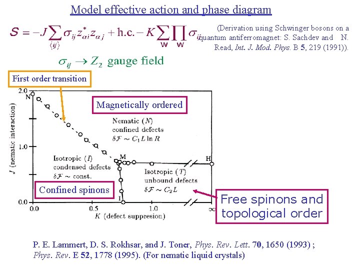 Model effective action and phase diagram (Derivation using Schwinger bosons on a quantum antiferromagnet: