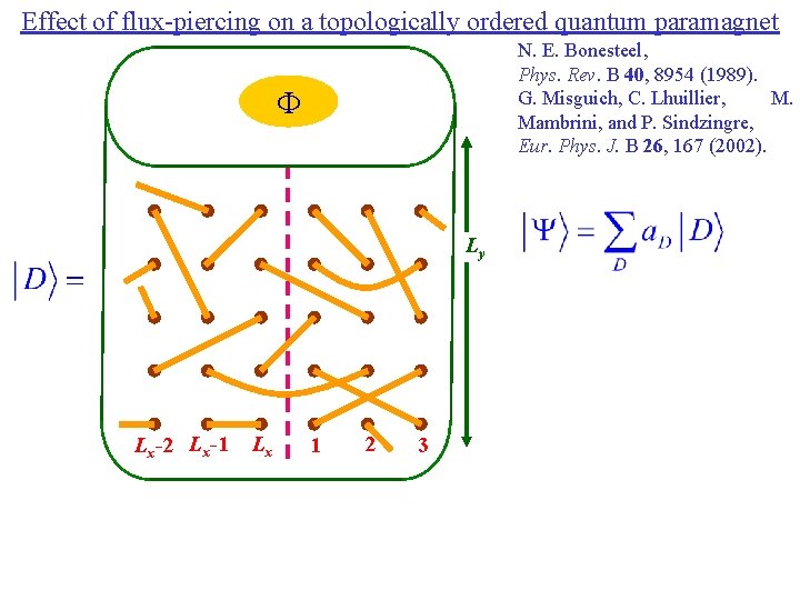 Effect of flux-piercing on a topologically ordered quantum paramagnet N. E. Bonesteel, Phys. Rev.