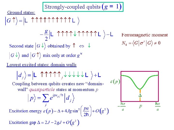 Ground states: Strongly-coupled qubits Lowest excited states: domain walls Coupling between qubits creates new