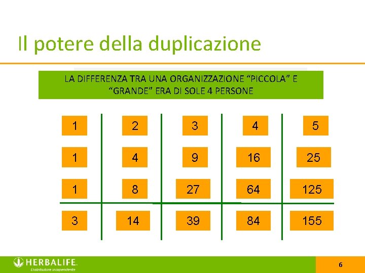 Il potere della duplicazione TRAZENDO CINCO PESSOAS PARA ONEGÓCIO TRAZENDO QUATRO DUAS TRÊS UMA