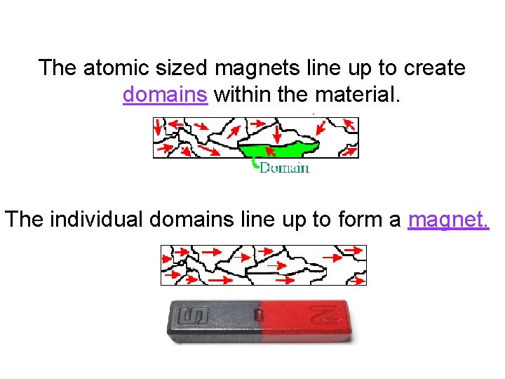 The atomic sized magnets line up to create domains within the material. The individual