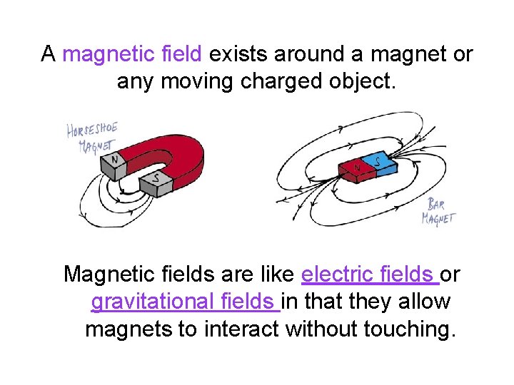A magnetic field exists around a magnet or any moving charged object. Magnetic fields