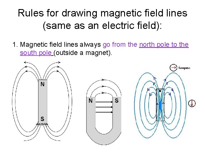 Rules for drawing magnetic field lines (same as an electric field): 1. Magnetic field