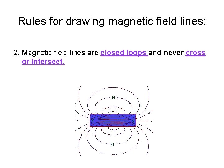 Rules for drawing magnetic field lines: 2. Magnetic field lines are closed loops and
