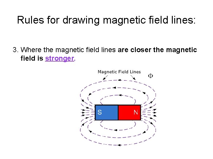 Rules for drawing magnetic field lines: 3. Where the magnetic field lines are closer