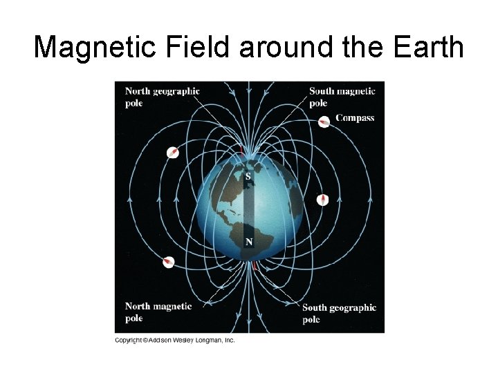 Magnetic Field around the Earth 