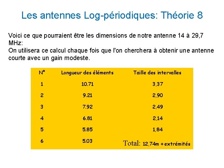 Les antennes Log-périodiques: Théorie 8 Voici ce que pourraient être les dimensions de notre Les antennes Log-périodiques: Théorie 8 Voici ce que pourraient être les dimensions de notre