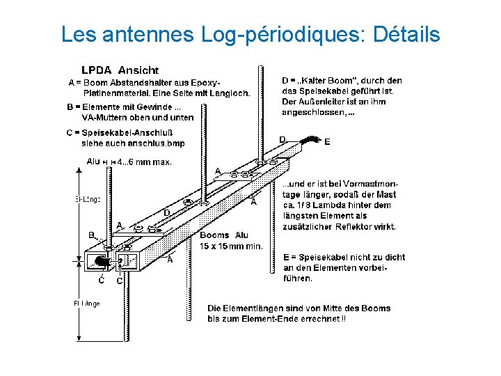 Les antennes Log-périodiques: Détails Les antennes Log-périodiques: Détails