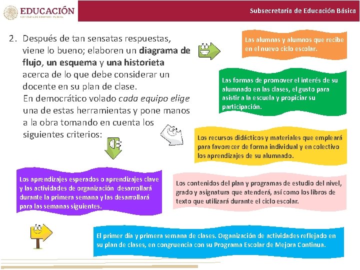 Subsecretaría de Educación Básica 2. Después de tan sensatas respuestas, viene lo bueno; elaboren Subsecretaría de Educación Básica 2. Después de tan sensatas respuestas, viene lo bueno; elaboren