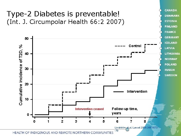 Type-2 Diabetes is preventable! (Int. J. Circumpolar Health 66: 2 2007) Cumulative incidence of