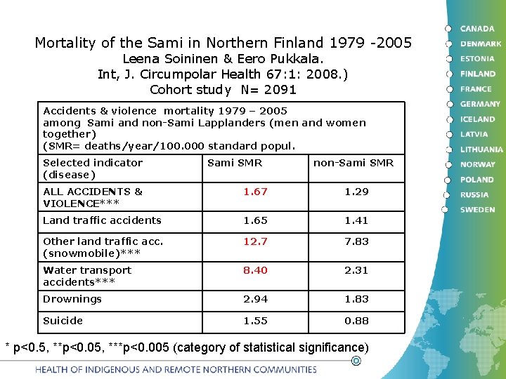 Mortality of the Sami in Northern Finland 1979 -2005 Leena Soininen & Eero Pukkala.