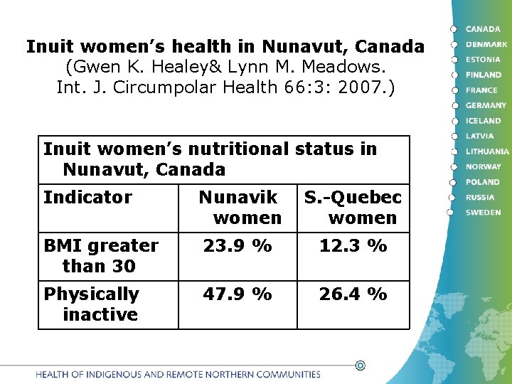 Inuit women’s health in Nunavut, Canada (Gwen K. Healey& Lynn M. Meadows. Int. J.