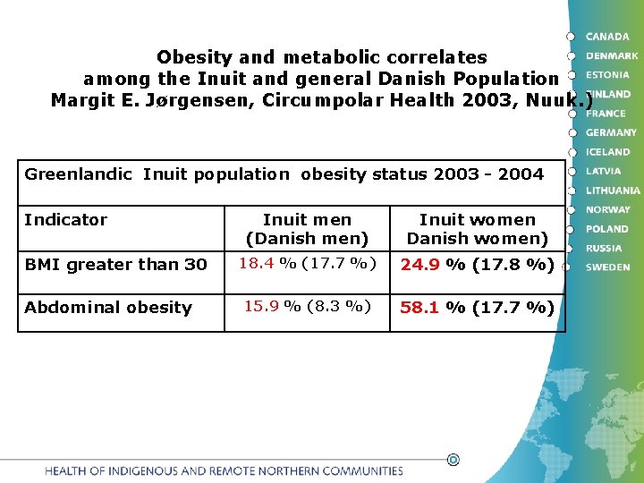 Obesity and metabolic correlates among the Inuit and general Danish Population Margit E. Jørgensen,