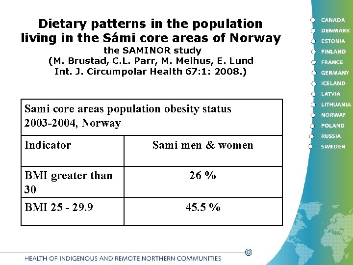 Dietary patterns in the population living in the Sámi core areas of Norway the