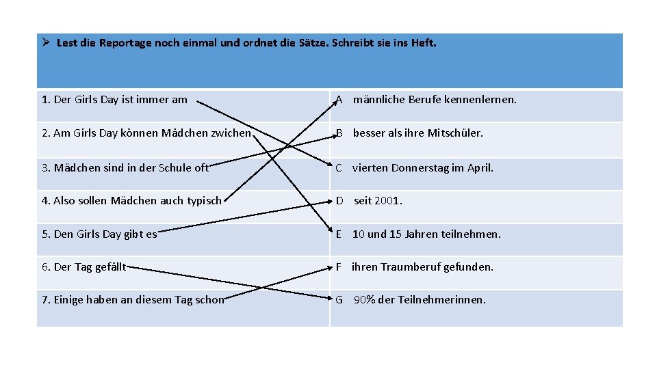 Ø Lest die Reportage noch einmal und ordnet die Sätze. Schreibt sie ins Heft.