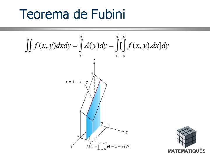 Teorema de Fubini 