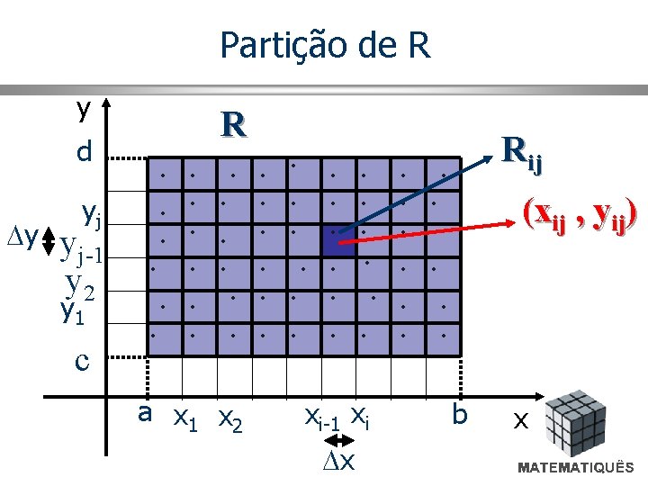 Partição de R y R d y yj yj-1 y 2 y 1 c