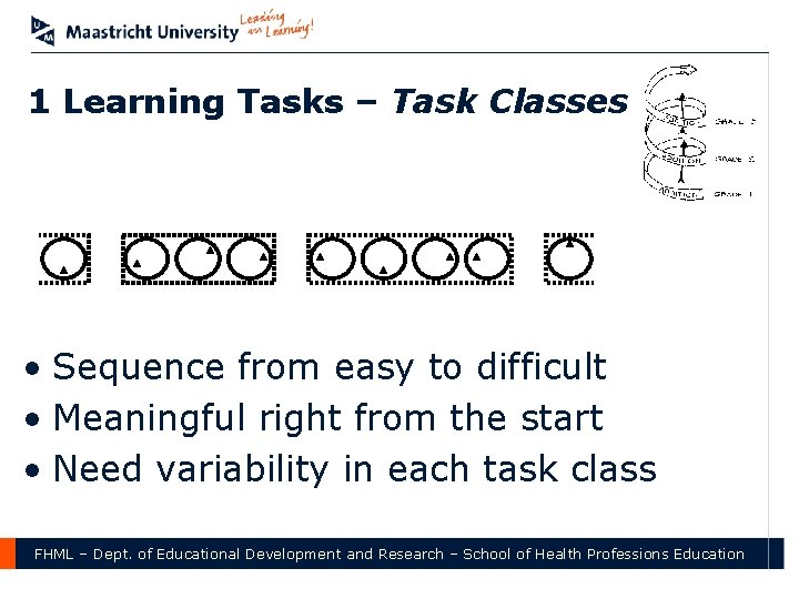 1 Learning Tasks – Task Classes • Sequence from easy to difficult • Meaningful