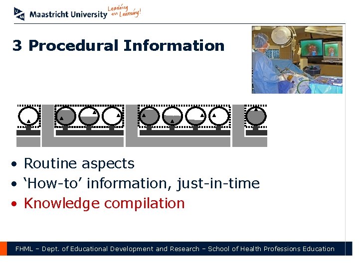 3 Procedural Information • Routine aspects • ‘How-to’ information, just-in-time • Knowledge compilation FHML