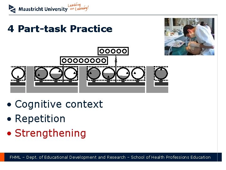 4 Part-task Practice • Cognitive context • Repetition • Strengthening FHML – Dept. of