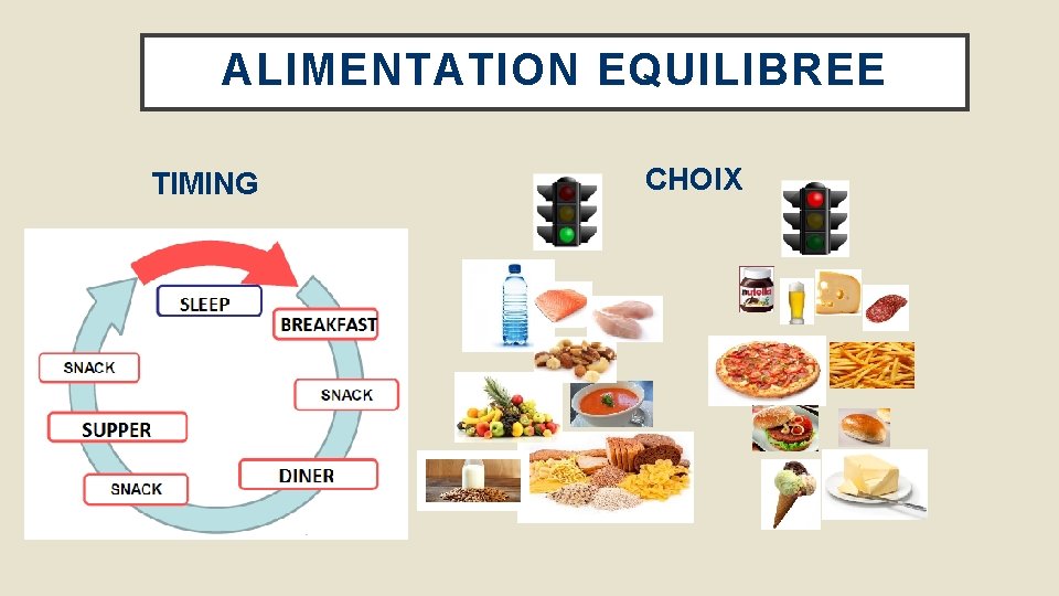 ALIMENTATION EQUILIBREE TIMING CHOIX 