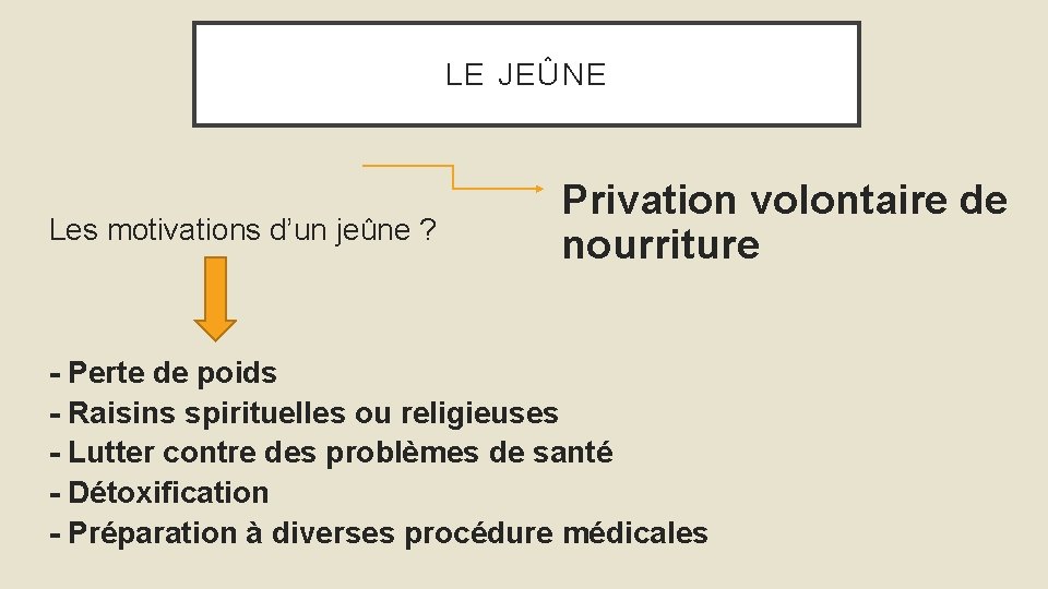 LE JEÛNE Les motivations d’un jeûne ? Privation volontaire de nourriture • - Perte