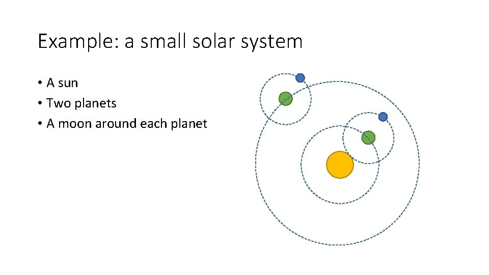 Example: a small solar system • A sun • Two planets • A moon