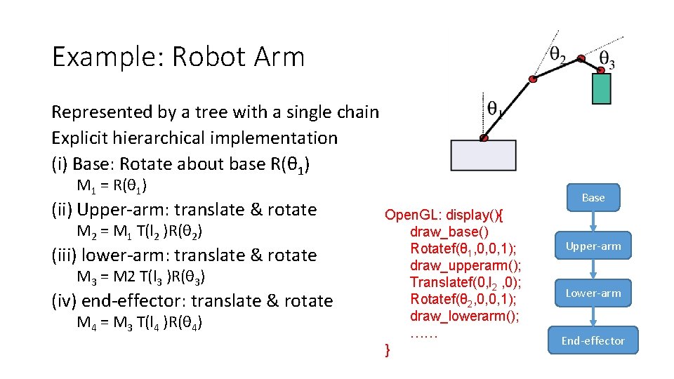 Example: Robot Arm Represented by a tree with a single chain Explicit hierarchical implementation