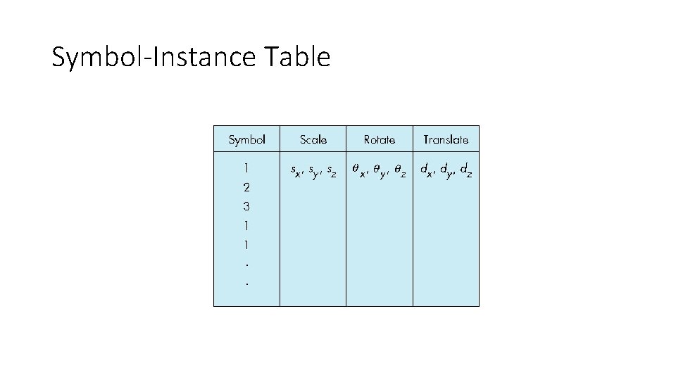 Symbol-Instance Table 
