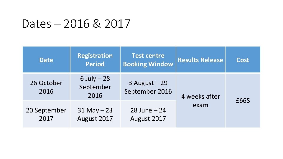 Dates – 2016 & 2017 Date Registration Period Test centre Results Release Booking Window