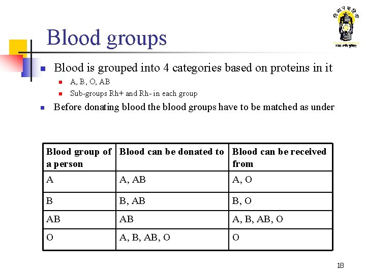 Blood groups Blood is grouped into 4 categories based on proteins in it n