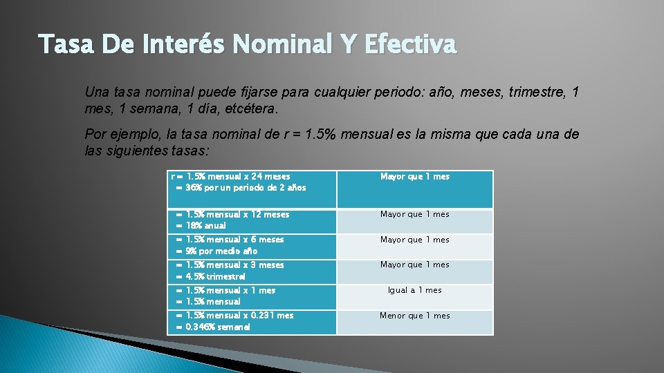Tasa De Interés Nominal Y Efectiva Una tasa nominal puede fijarse para cualquier periodo: