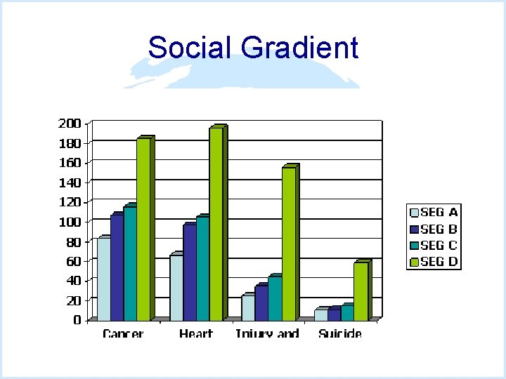 Social Gradient 