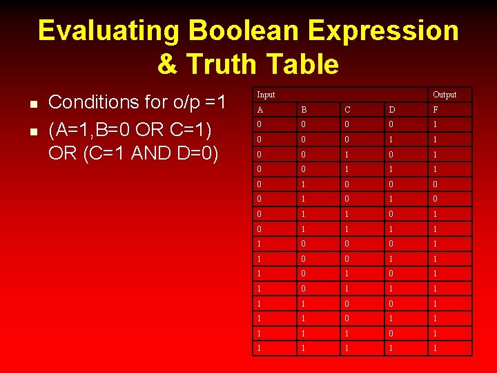 Evaluating Boolean Expression & Truth Table n n Conditions for o/p =1 (A=1, B=0