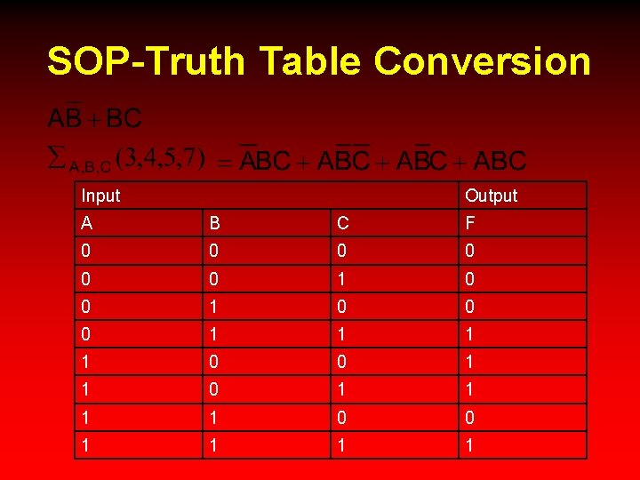 SOP-Truth Table Conversion Input Output A B C F 0 0 0 1 1