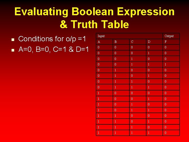 Evaluating Boolean Expression & Truth Table n n Conditions for o/p =1 A=0, B=0,